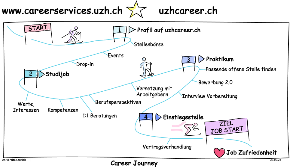 Careerjourney De
